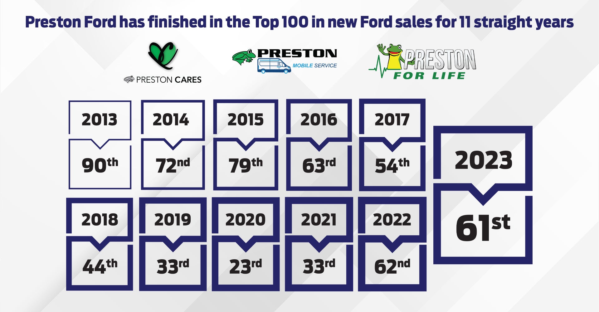 Preston Ford Top 60